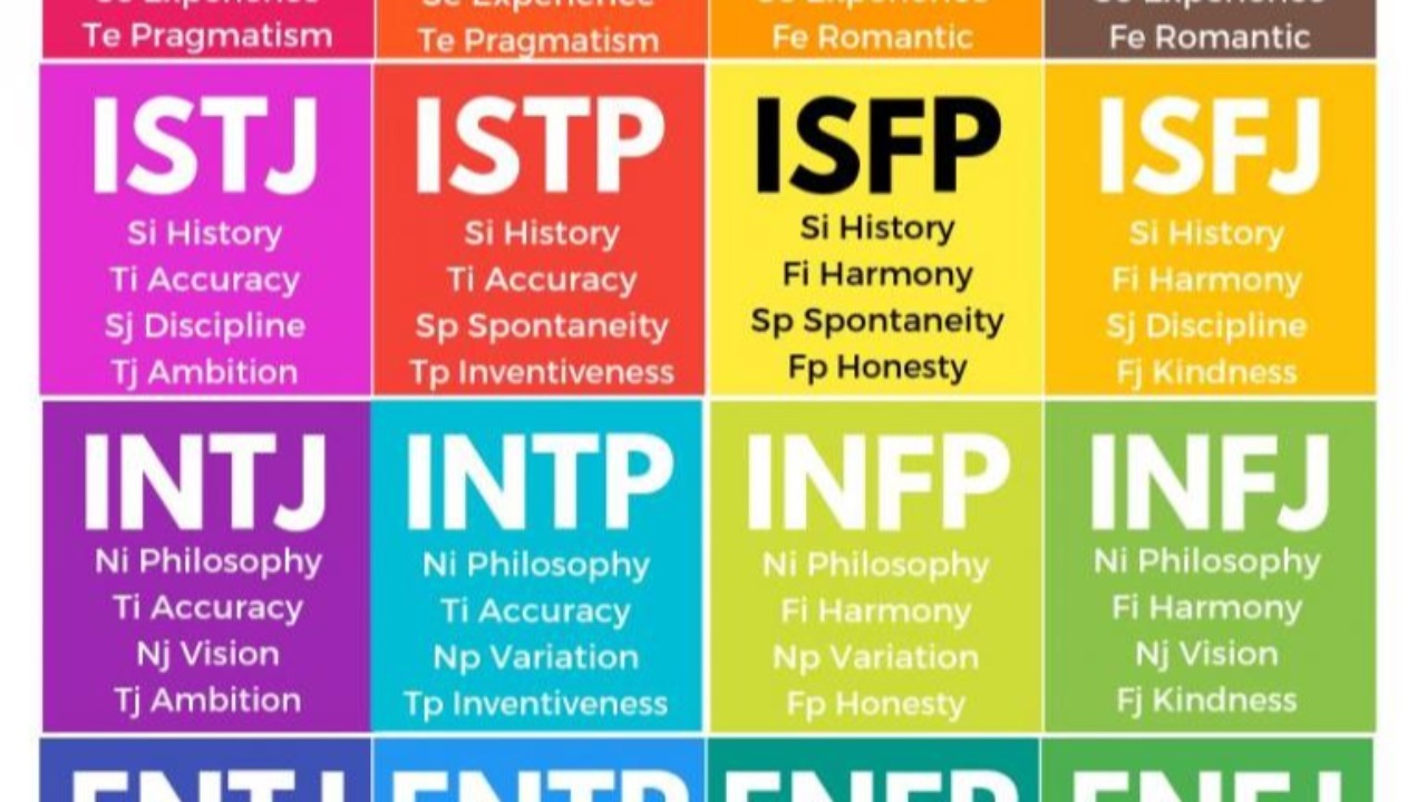 Common Miscommunication by MBTI Preferences. 
