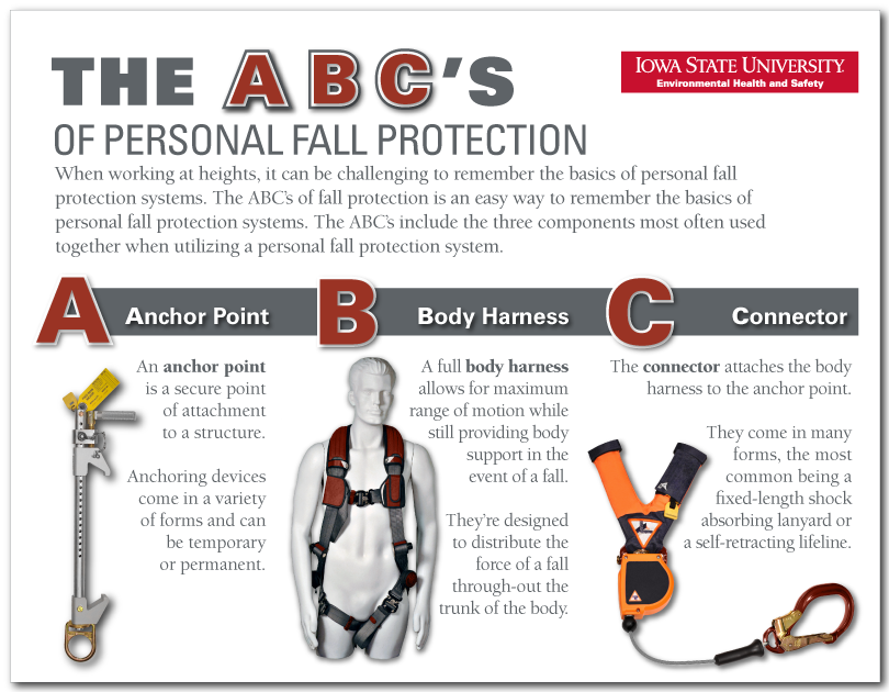 Fall Prevention: Safety Gear (#HSESession)