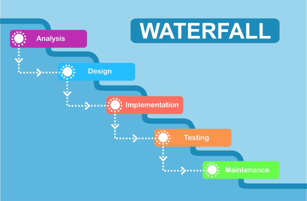 Analisis Model Waterfall : Pengertian, Tahapan, Kelebihan dan kekurangan