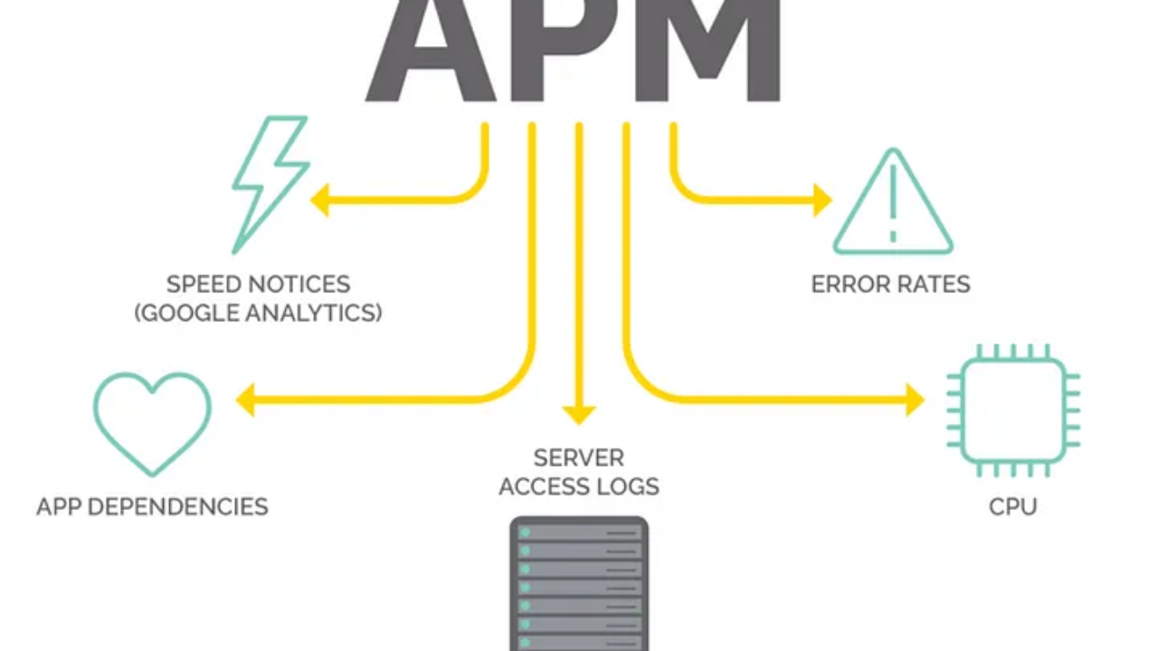 Pemanfaatan Kibana APM sebagai sistem monitoring API