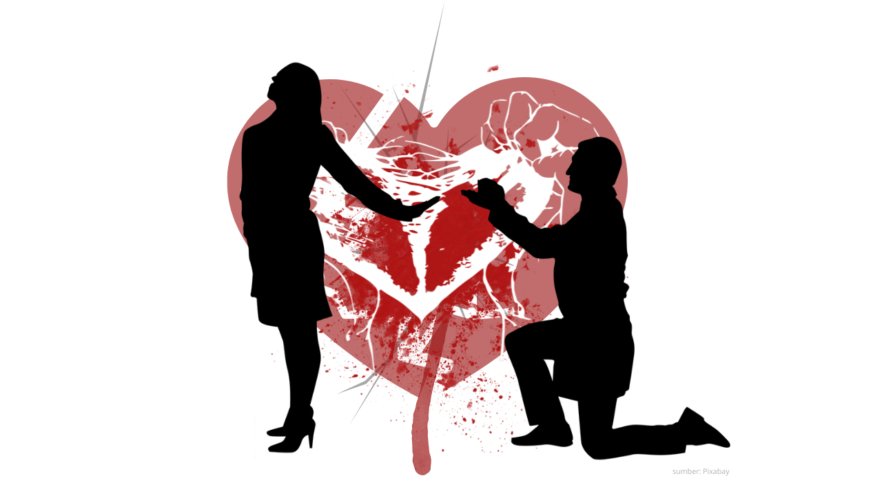 Saat Penolakan Melukai Ego: Membaca Kekerasan Lewat Perspektif Psikologi